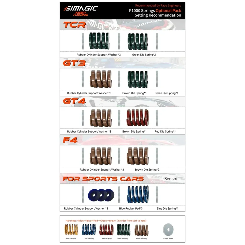 Product sheet showing Simagic spring kits by car model (GT3, GT4, F4, FOR SPORTS CARS) with Rubber Cylinder Support Washers and Die Springs labeled.